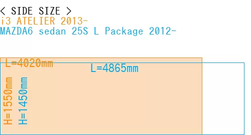 #i3 ATELIER 2013- + MAZDA6 sedan 25S 
L Package 2012-